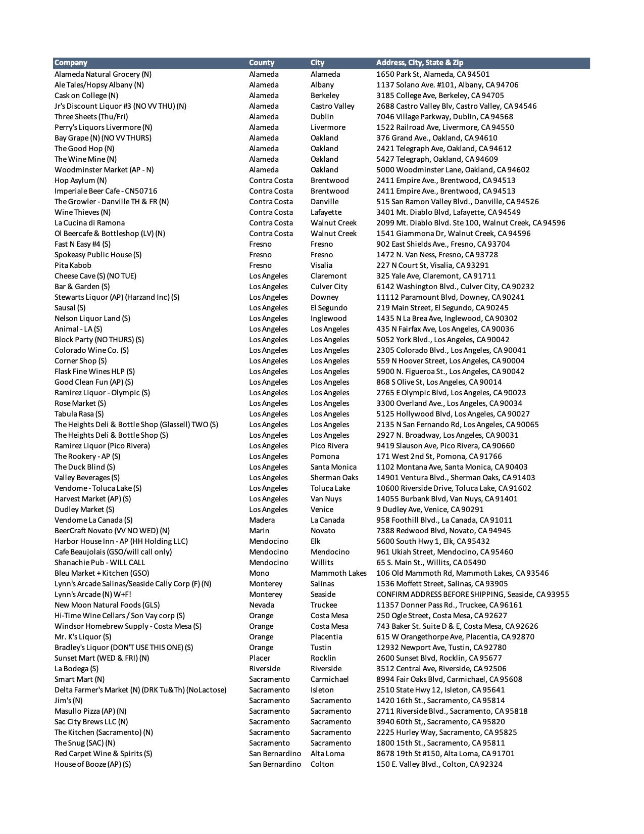 distribution-list-by-county-barmhaus-brewing-co